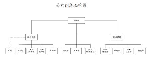 圖片關鍵詞